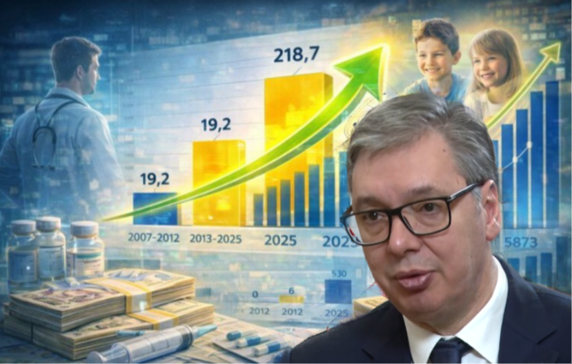 PREDSEDNIK VUČIĆ O LEČENJU BOLESNE DECE: Negde je čak i stostruko više nego za vreme bivše blokaderske vlasti, to su činjenice